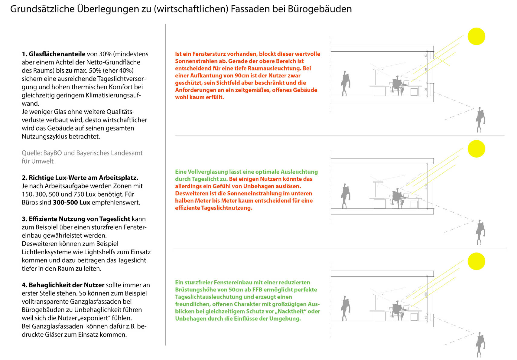 Neubau eines Bürogebäudes