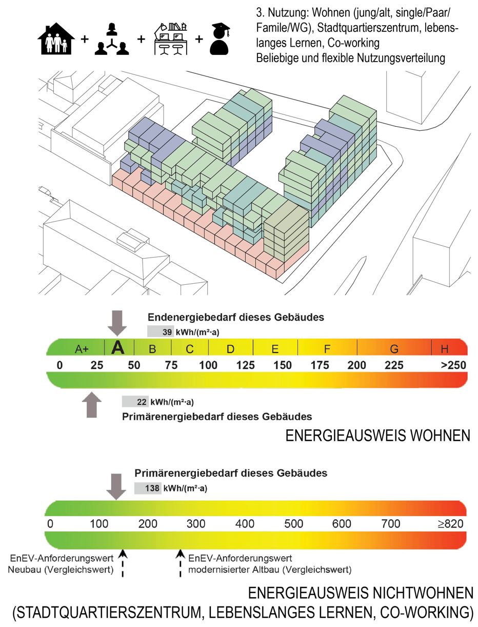 Entwicklung eines multifunktionalen, modularen Gebäudekonzepts