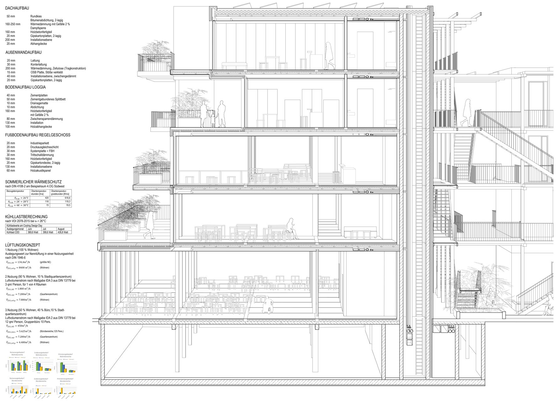 Entwicklung eines multifunktionalen, modularen Gebäudekonzepts